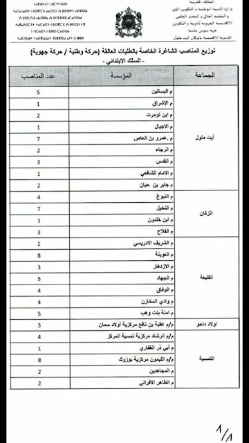 مديرية انزكان آيت ملول توزيع المناصب الشاغرة الخاصة بالطلبات العالقة بعد الحركتين -ابتدائي