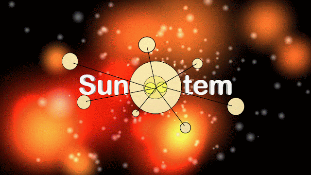 «О солнечной системе и о лунной и земной атмосфере и о создании земли!» Sun systems