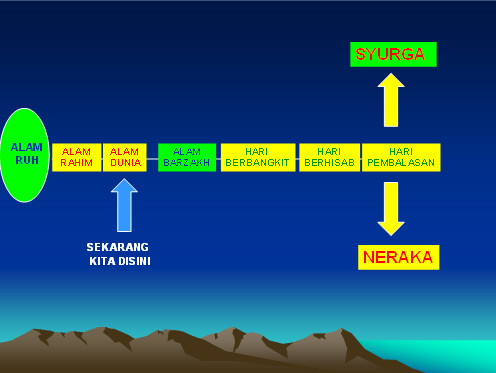 Kesinambungan Zaman: Gambaran Kitaran Kehidupan Manusia