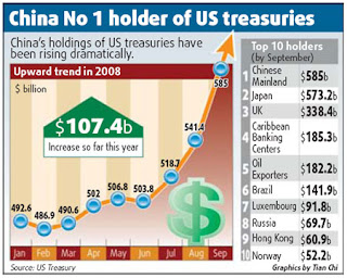 us bond holders