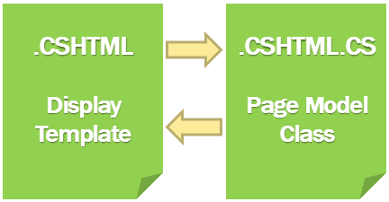 asp.net core razor pages tutorial