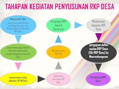 LANGKAH MENYUSUN RKPDesa