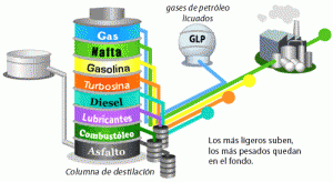 refinacion_petroleo