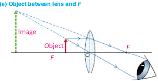 converging lens form a virtual image