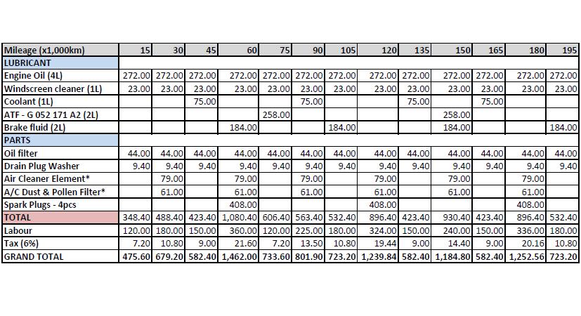 Vento 1.2TSI vs New City