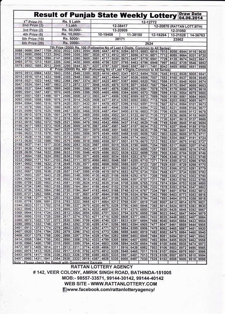 Kerala Lottery Results Monsoon-bumper-2015-kerala 