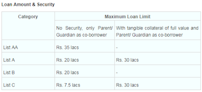 SBI Scholar Loan Scheme | SBI Education Loan