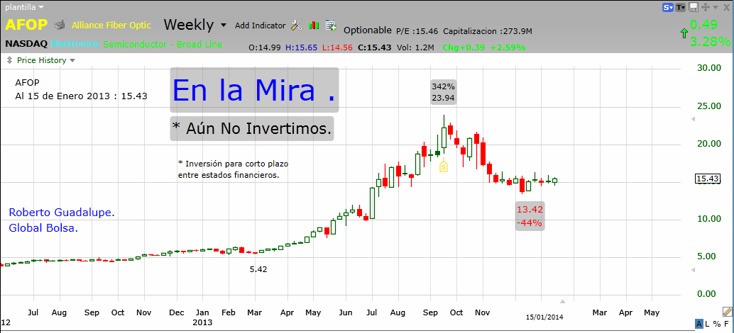 http://www.global-bolsa.com/index.php/articulos/item/1655-afop-nasdaq-en-la-mira-por-roberto-guadalupe