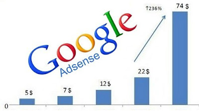 Turning Traffic in to Adsense Traffic