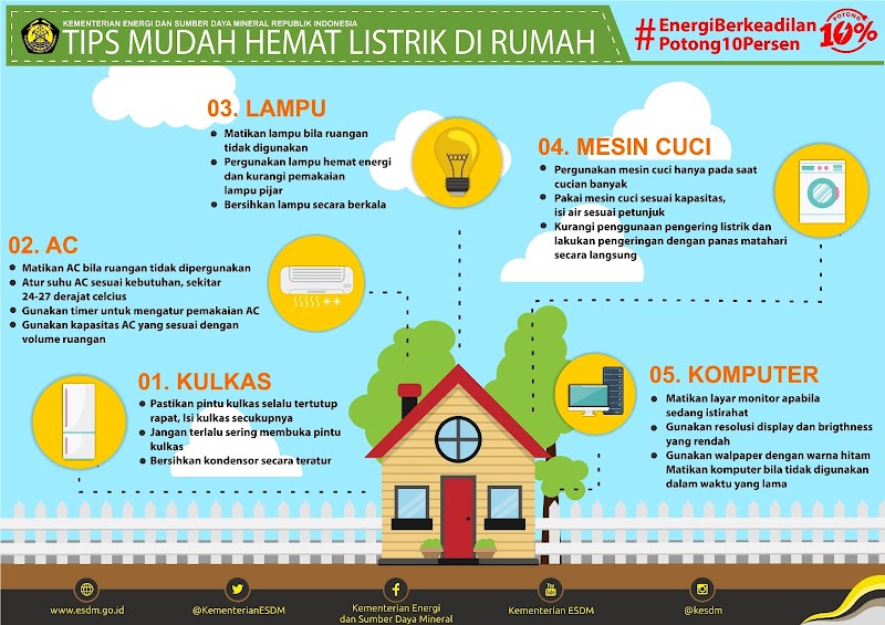 Penghematan Listrik Konsep Terbaru!