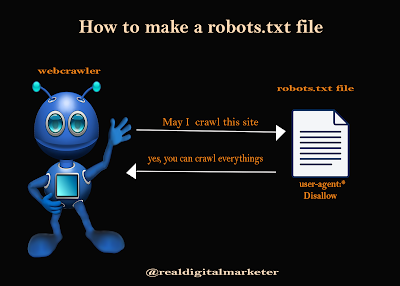 How to make a robots.txt file, How to add robots.txt file, how to create robots.txt file