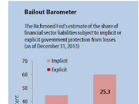 Bailout Barometer