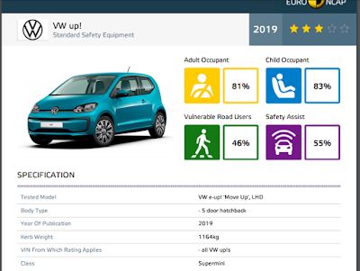 Crash Safety Tests