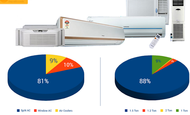 Cheapest Split Air Conditioner AC installation Charges in Delhi
