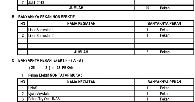 Contoh Format RPE (Rincian Pekan Efektif) ~ M Ahkam A