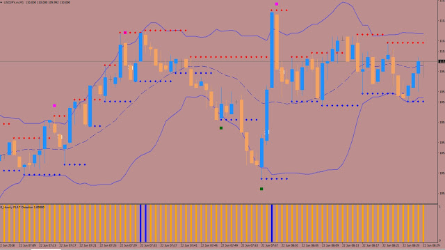 STRATEGY Bollinger Bands WITH OPTIONS FOR S & R BINARY