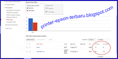 Plugin Google XML Sitemaps