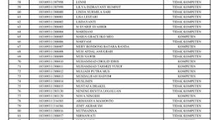 Luar Biasa! Hasil Ukom Lulusan Stik Famika Tertinggi Tahun ini.