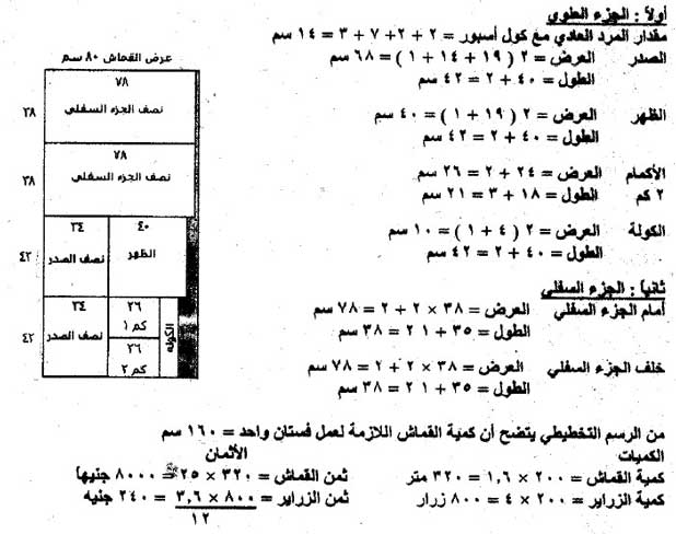 طريقة حساب الكشكشة في مقايسات الملابس