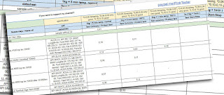 Piotr tester zestawienie, piotr tester tabela, piotr tester blog, piotr tester forum, motor oil comparison, oleje silnikowe, piotr tester summary, piotr tester excel, testy olejów silnikowych, test engine oil, best engine oil, change engine oil, motor oil, compare engine oil