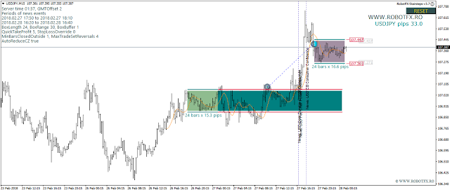 MetaTrader Breakouts Expert Advisor