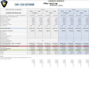 PROTON PRICE LIST