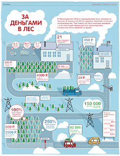 журнал инфографика За деньгами в лес