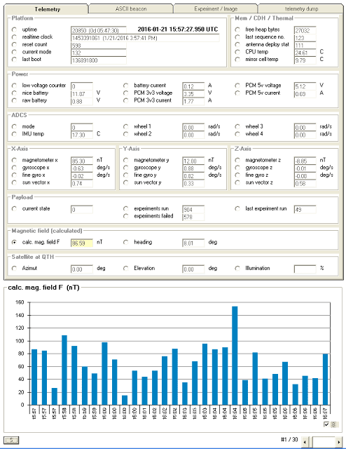 BugSat-1 Telemetry