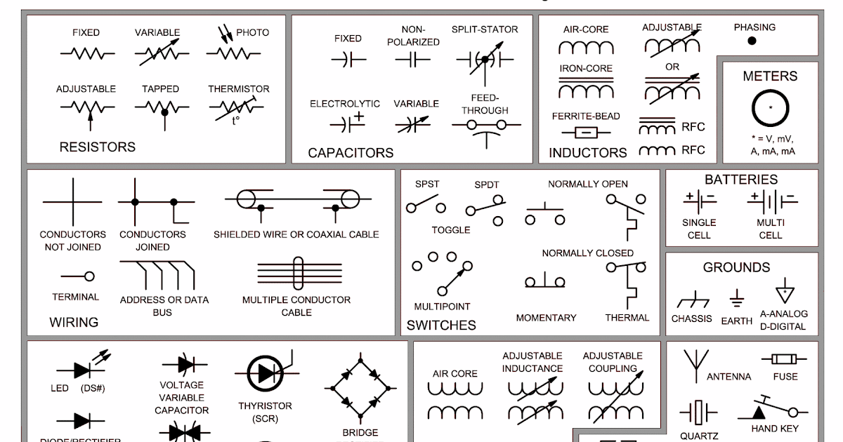 Electrical Schematic Symbols | The Simplest Circuit