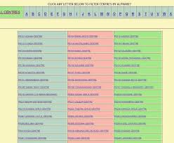 NECTA Form Six Results 2022/2023 | Matokeo Kidato cha Sita 2022