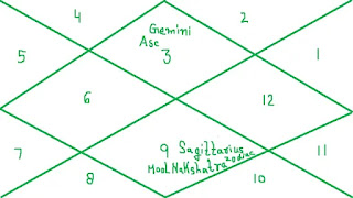 7th-house-Lord-Nakshatra-in-vedic-astrology