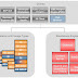 Introduction to SAP Netweaver 7.0 Usage Types(AS ABAP,AS Java,EPC,EP,BI,BI Java,DI,MI,PI)