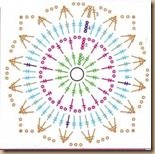 easy crochet pattern