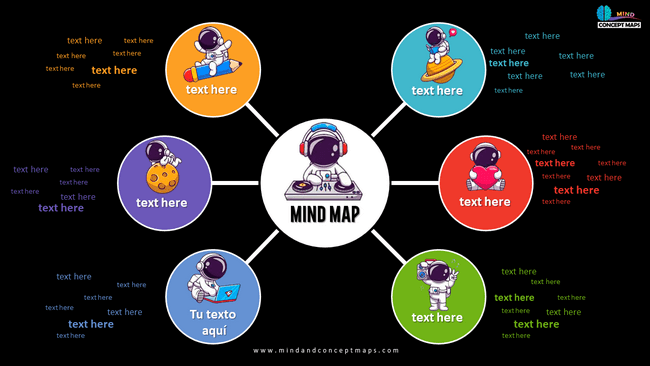 Creative Star Mind Map Template