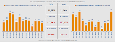 Javier Méndez Lirón-SociedadesMercantilesBurgos-diciembre2017