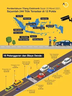 Gambar Lokasi Titik ETLE serta 10 pelanggaran dan biaya denda