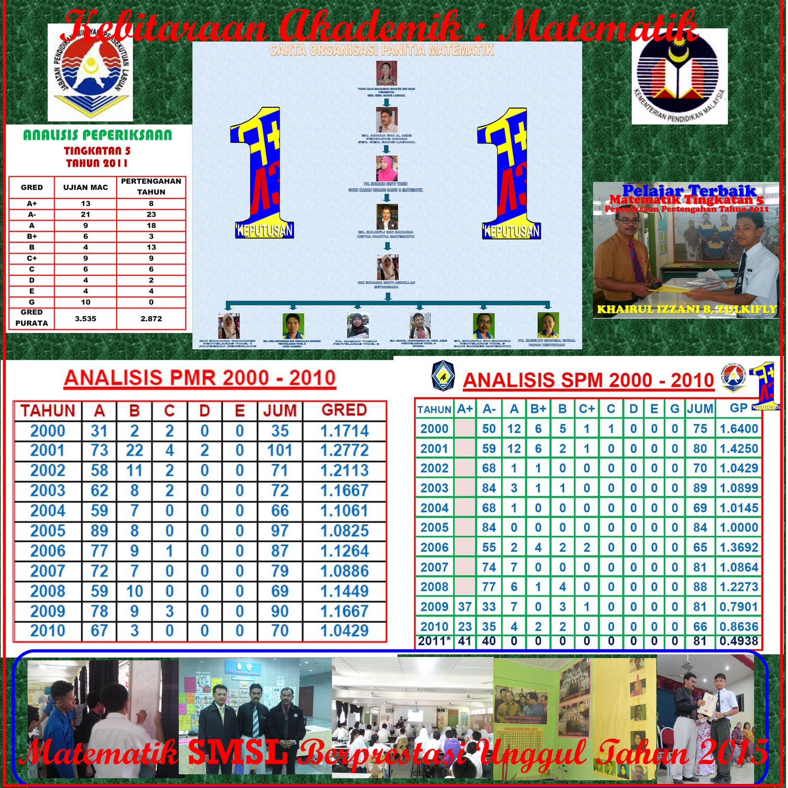 Soalan Ulangkaji Matematik Tingkatan 4 - Rumah Sel