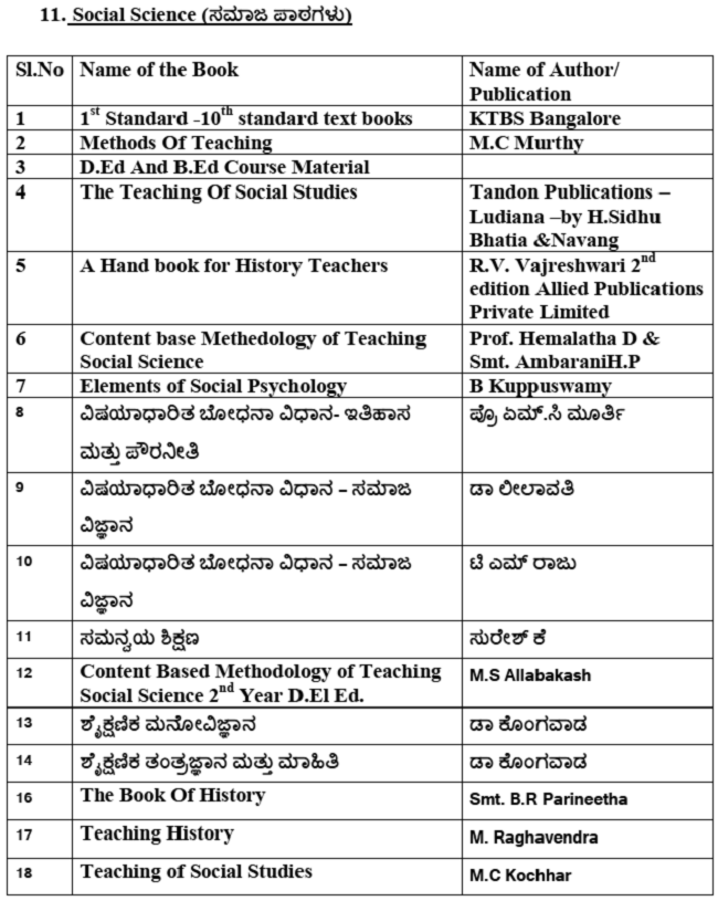 Karnataka TET Reference Books 2022