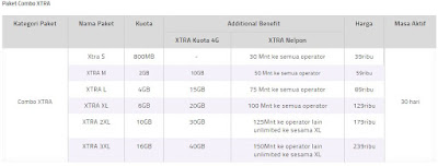 Penjelasan Paket Internet XL Combo XTRA