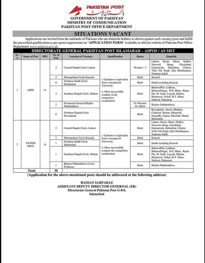 Ministry of Communication Pakistan Post Office jobs 2022