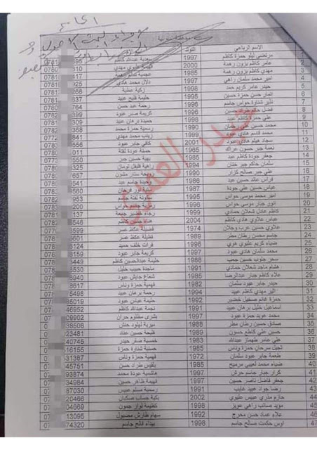 هيئة الحماية تعلن عن اسماء الرعاية الاجتماعية وجبة الجديد 2021 الموقع الرسمي التابع الى وزارة العمل والشؤون الاجتماعية تعلن دائرة هيئة الحماية تعلن عن اسماء الرعاية الاجتماعية وجبة الجديد 2021 ، كما أعلنت رئيس هيئة الرعاية هدى سجاد محمود سوف سوف يتم إعلان عن بطاقة الذكية ماستر كارد الى المشمولين دفعة الجديدة عن قريبا   ..        اعلنت وزارة العمل والشؤون الاجتماعية تم الحصول الموافقة على اسماء العاطلين عن العمل الوجبة الثالثة لشمولهم برواتب الرعاية الاجتماعية بخصـوص قوائـم أسمـاء الأخـوة العاطليـن عن العمـل لشمولهـم براتـب الرعايـة الاجتماعيـة.      - للدخول الى رابط اسماء عاطلين عن العمل التي تم شمولهم برواتب الرعاية الاجتماعية  ضغط هنا