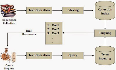 Information Retrieval