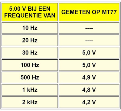 Mustool-MT77-06 (© 2019 Jos Verstraten)