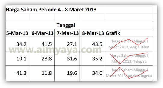   merupakan salah satu kelebihan microsoft excel Cara Membuat Grafik Garis(Sparkline) di Sel Excel