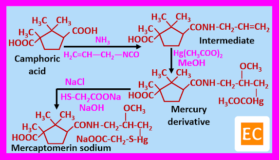 Synthesis of mercaptomerin sodium