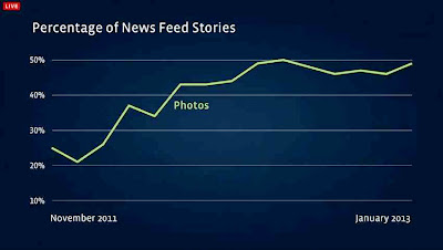 Inilah Tampilan Facebook 2013 Dan Cara Mengubahnya