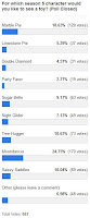 MLP Merch Poll #58 Results