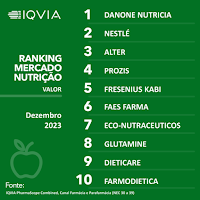 Top 10 Portugal | Mercado Consumer Health - Ranking Mercado Nutrição - Dez|23