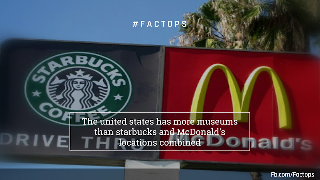 #Factops : "The united states has more museums than Starbucks and McDonald's locations combined"