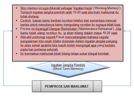 BICARA BERSAMA CIKGU JASLAN: TAJUK 7 : Mengaplikasikan 